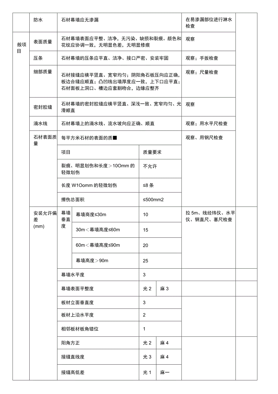 建筑装饰装石材幕墙工程检查内容标准表.docx_第2页