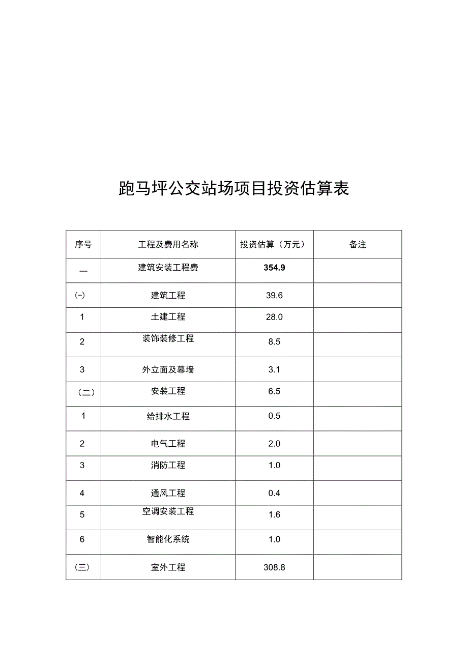 跑马坪公交站场项目投资估算表.docx_第1页