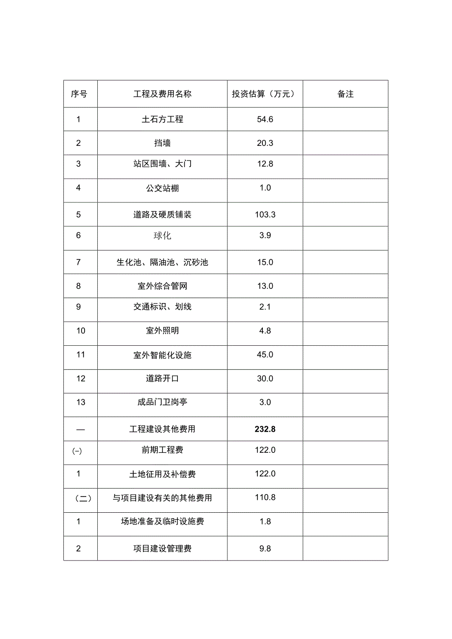 跑马坪公交站场项目投资估算表.docx_第2页