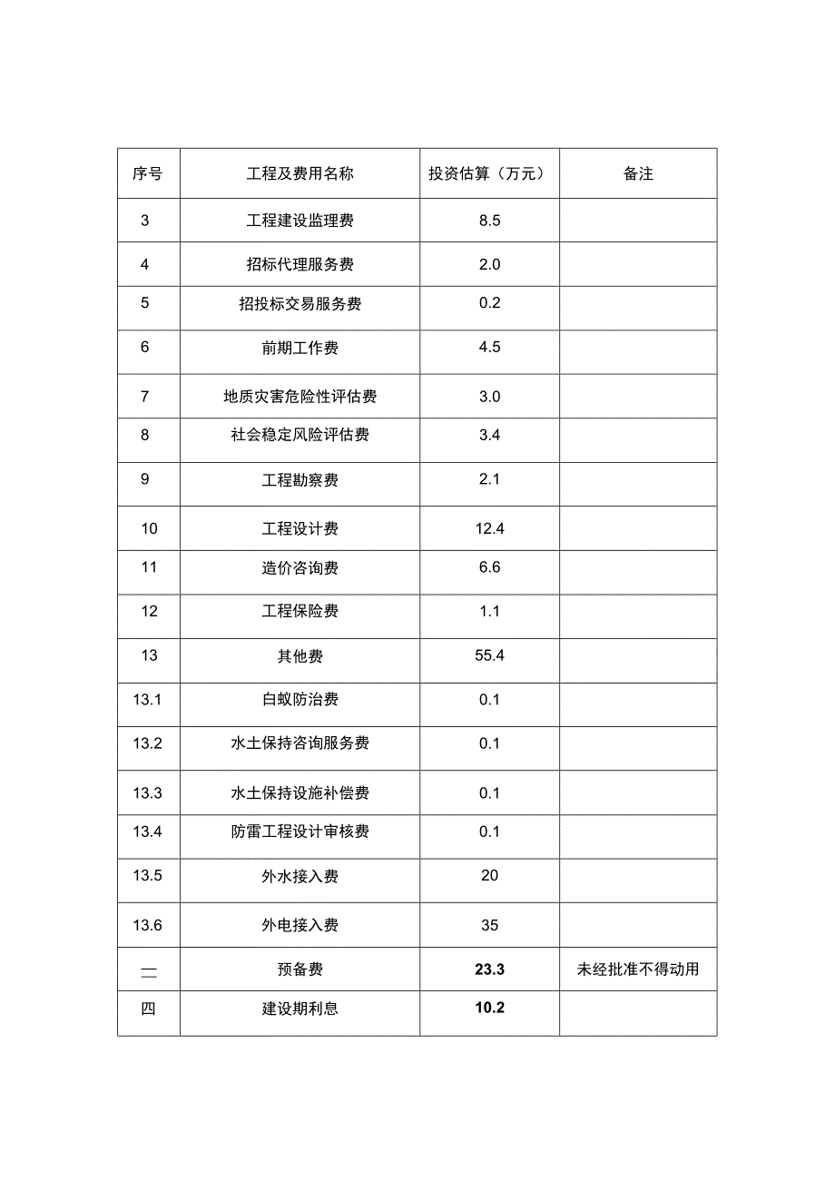 跑马坪公交站场项目投资估算表.docx_第3页