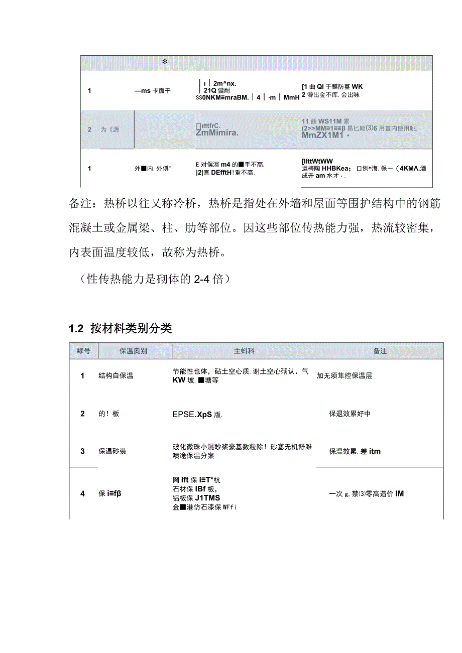 建筑保温材料做法解析及成本分析.docx_第3页