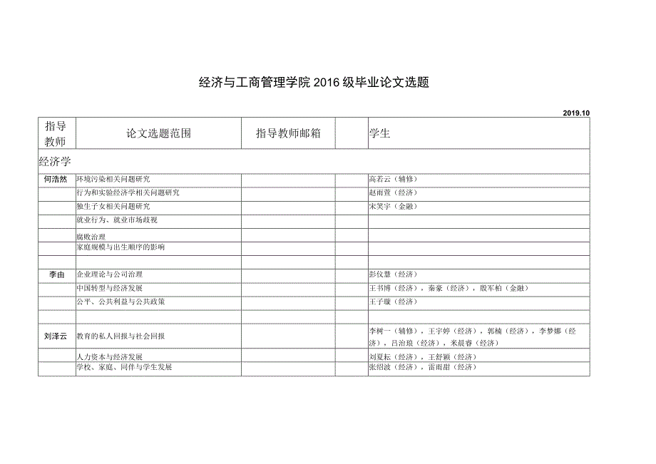 经济与工商管理学院2016级毕业论文选题.docx_第1页