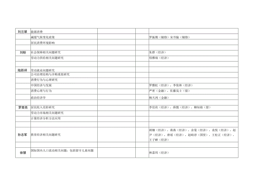 经济与工商管理学院2016级毕业论文选题.docx_第2页