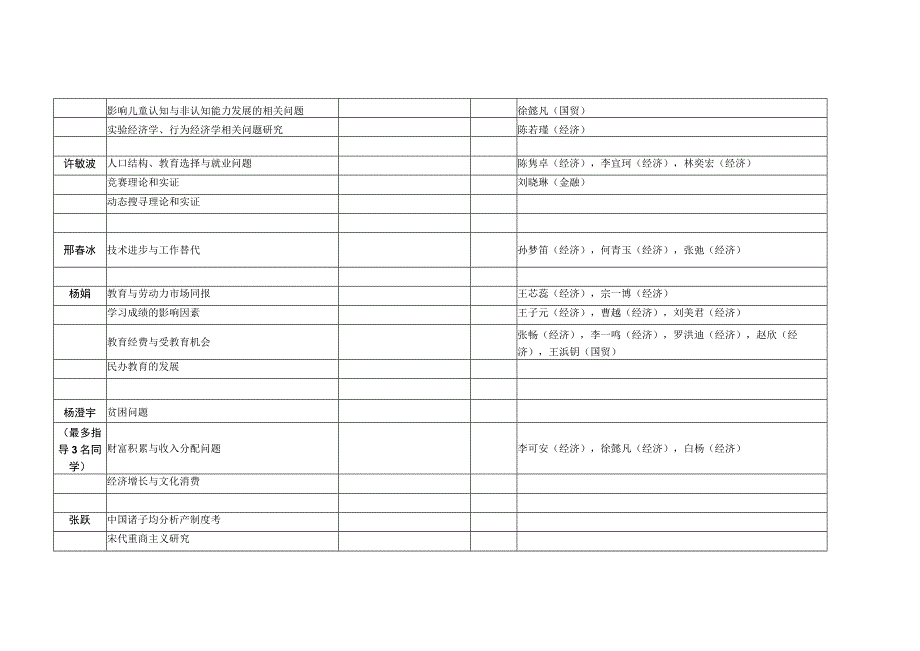 经济与工商管理学院2016级毕业论文选题.docx_第3页