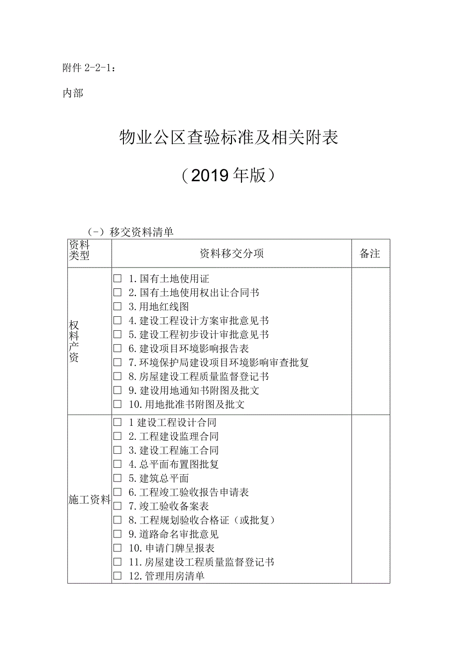 物业公区查验标准及相关附表.docx_第1页