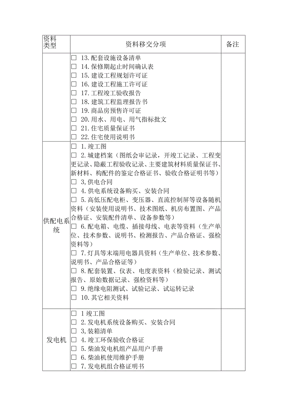 物业公区查验标准及相关附表.docx_第2页