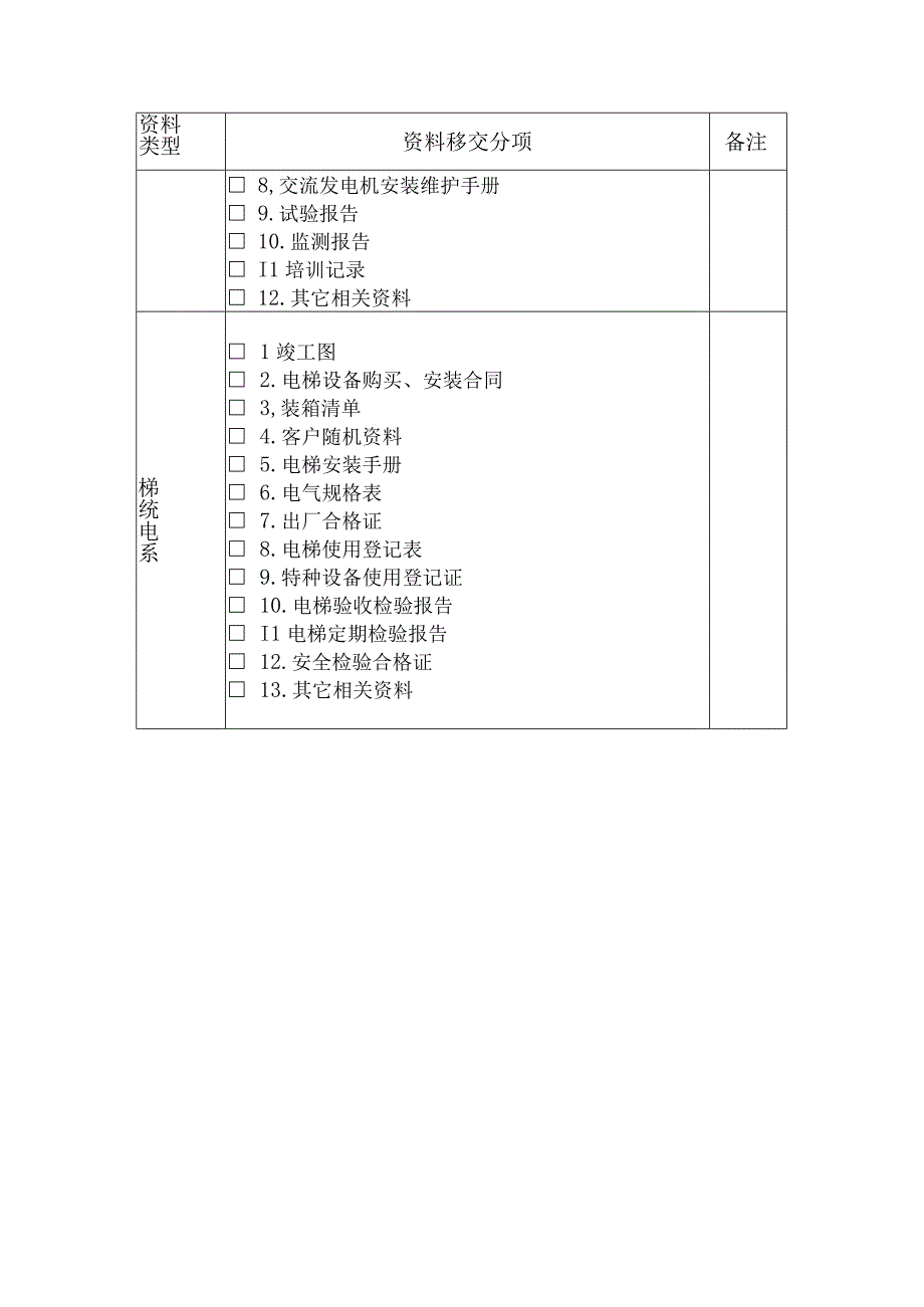 物业公区查验标准及相关附表.docx_第3页