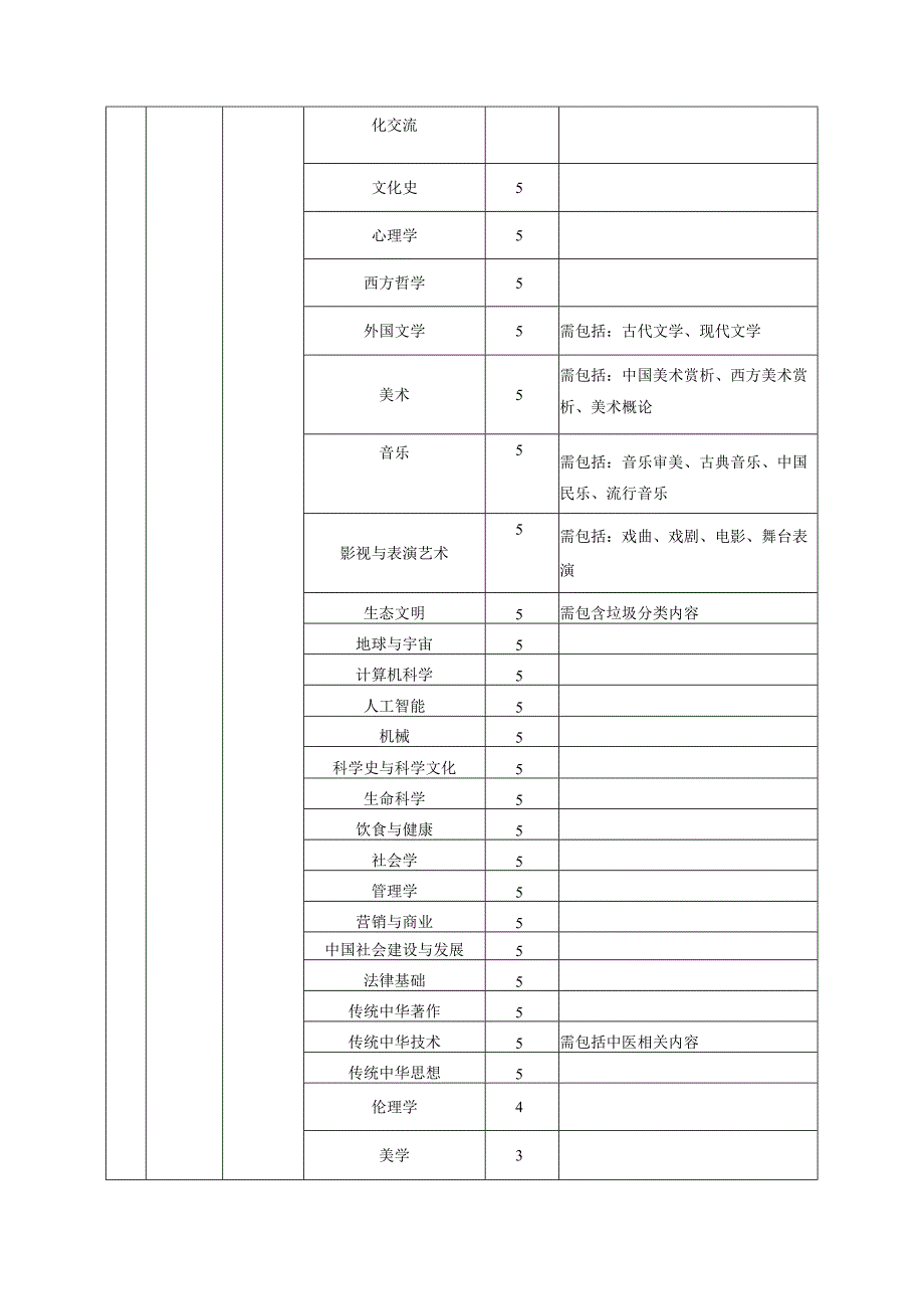 网络通识课程指标要求.docx_第3页