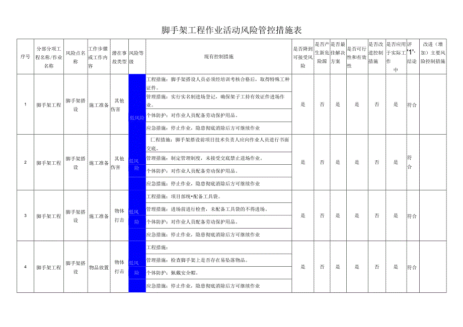 脚手架工程作业活动风险管控措施表.docx_第1页