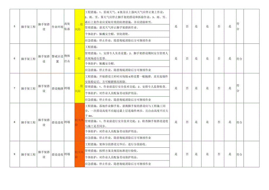 脚手架工程作业活动风险管控措施表.docx_第2页