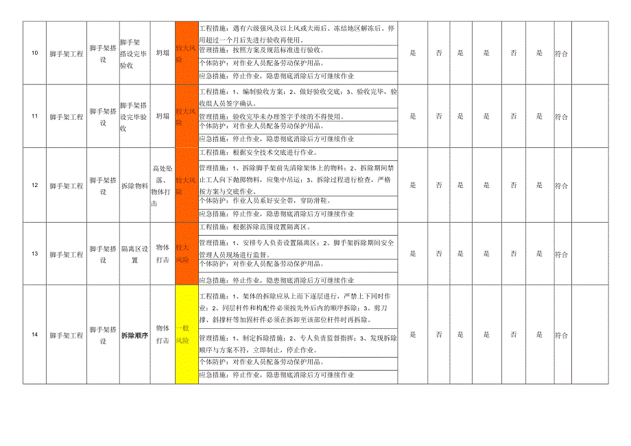 脚手架工程作业活动风险管控措施表.docx_第3页