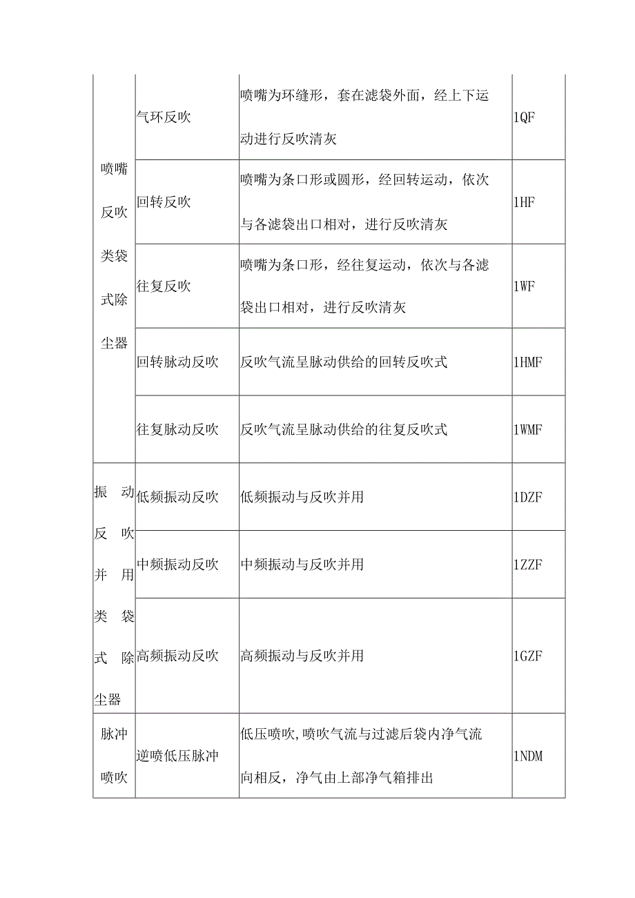 袋式除尘器分类和命名.docx_第2页