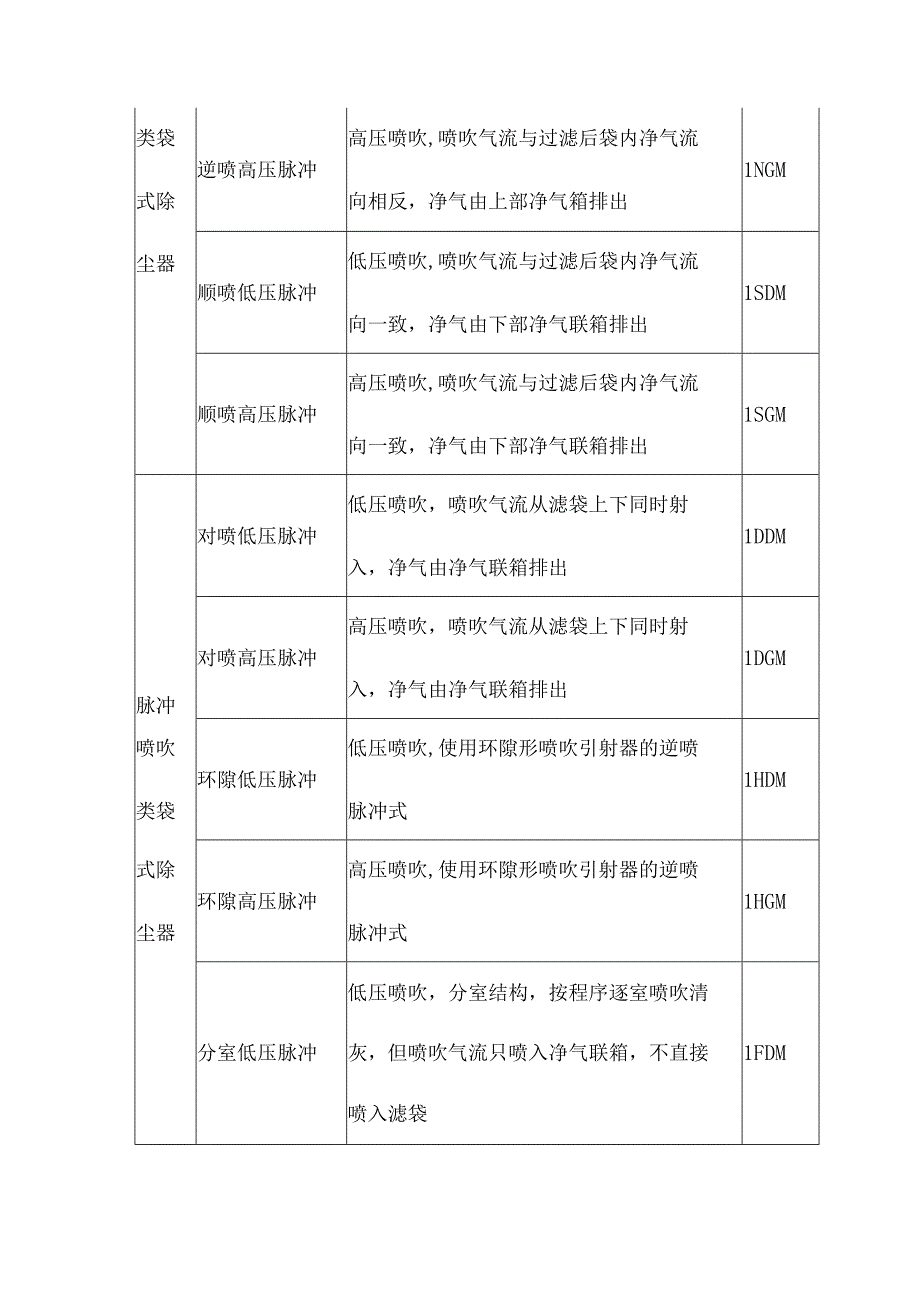 袋式除尘器分类和命名.docx_第3页