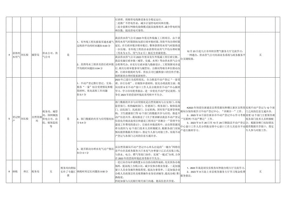 铜鼓县指标提升工作推进情况调度表.docx_第2页