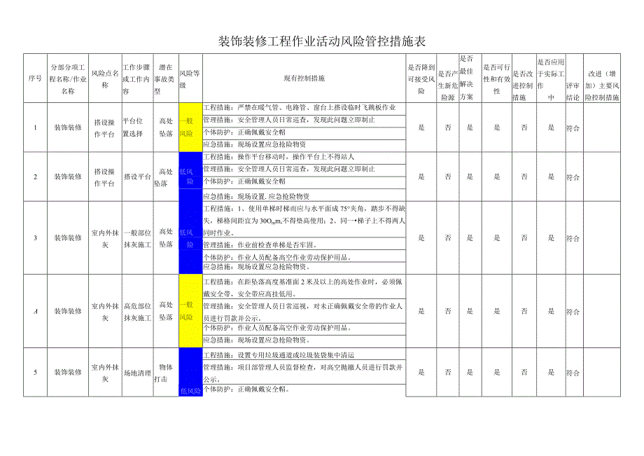 装饰装修工程作业活动风险管控措施表.docx_第1页