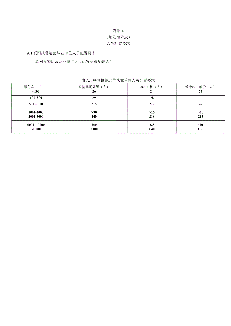 联网报警运营服务规范.docx_第3页