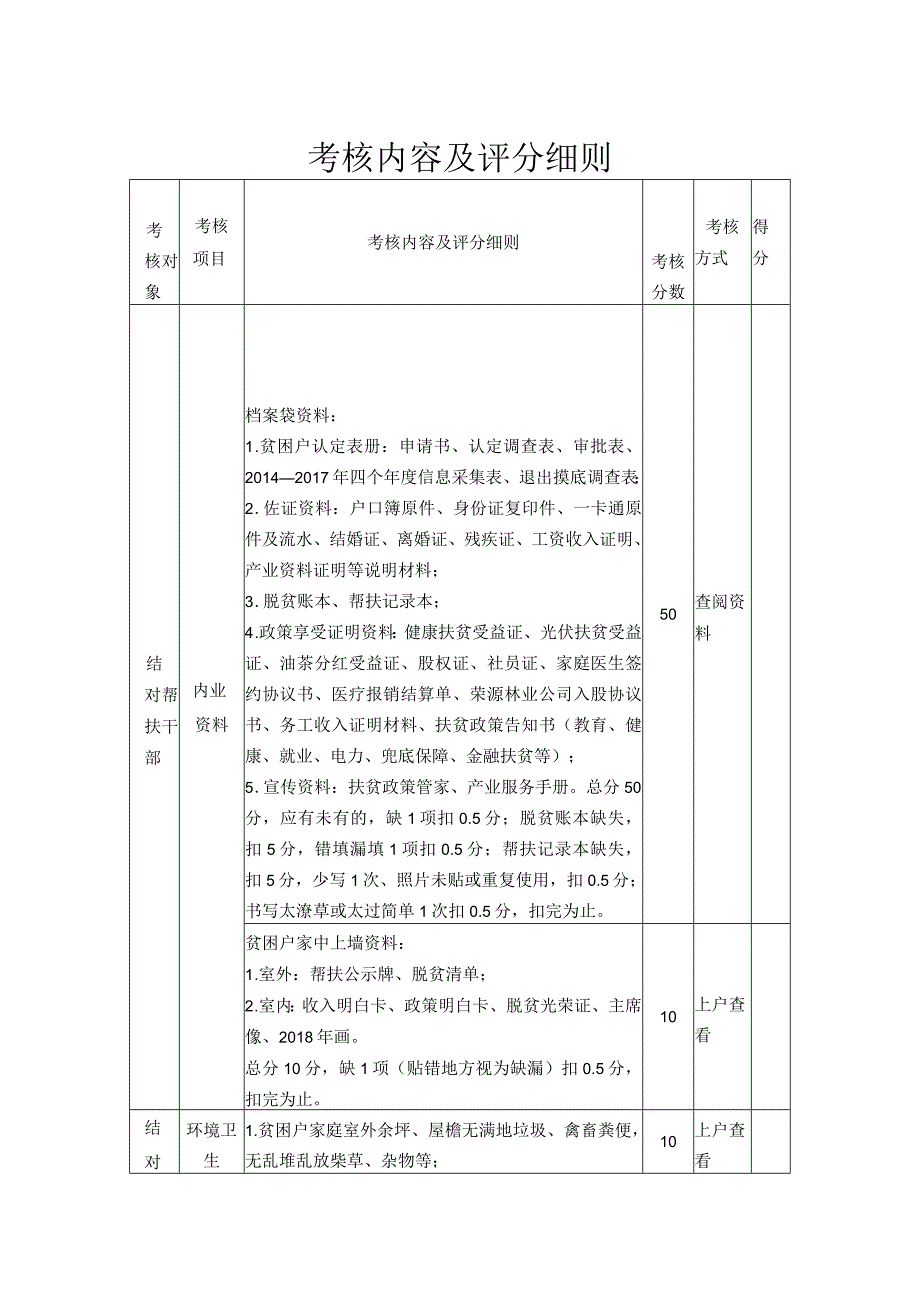 考核内容及评分细则得分.docx_第1页