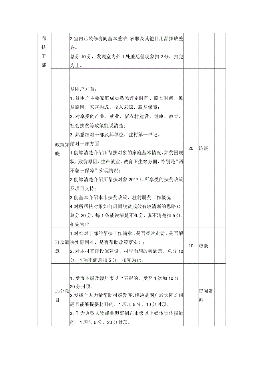 考核内容及评分细则得分.docx_第2页