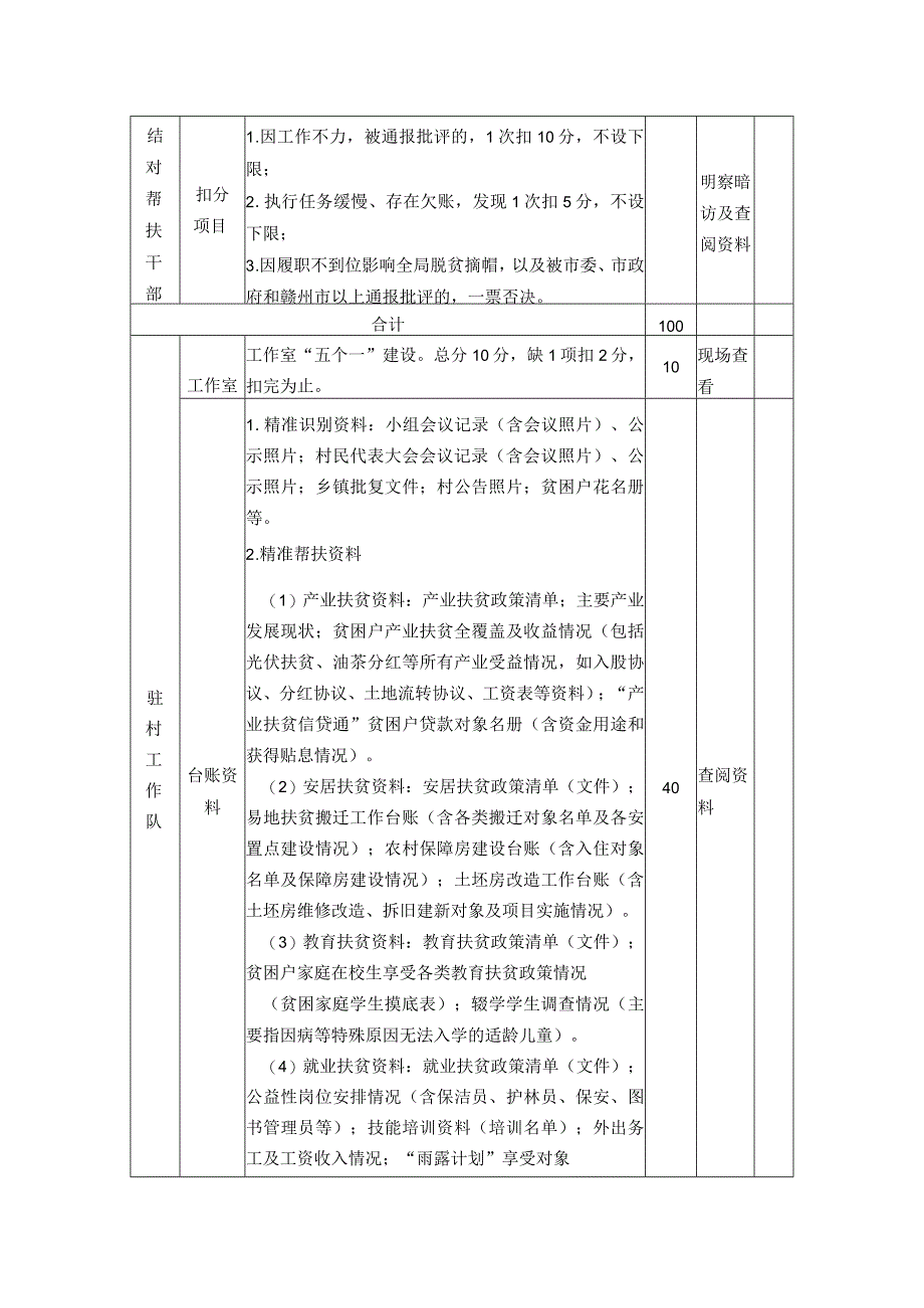 考核内容及评分细则得分.docx_第3页