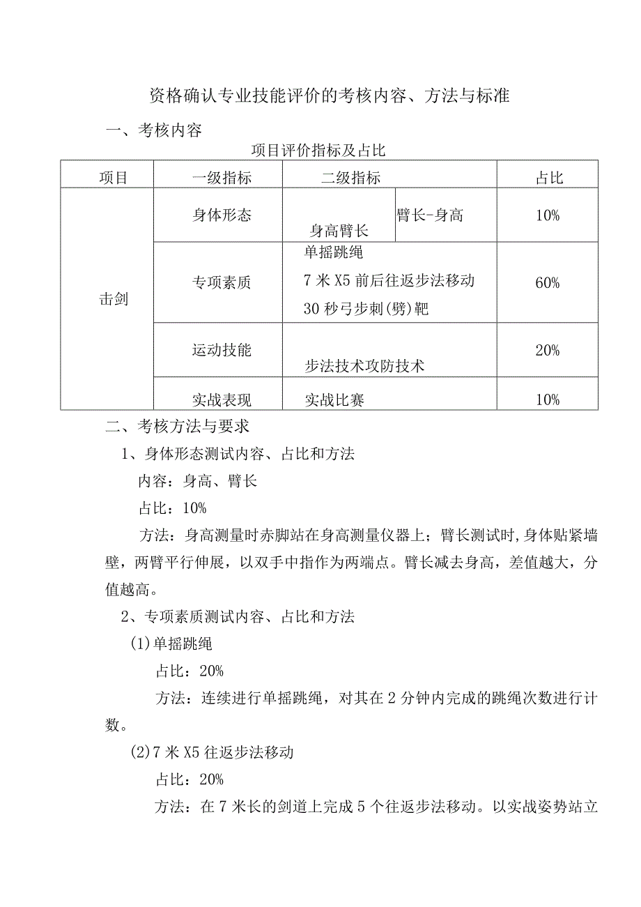 资格确认专业技能评价的考核内容方法与标准.docx_第1页