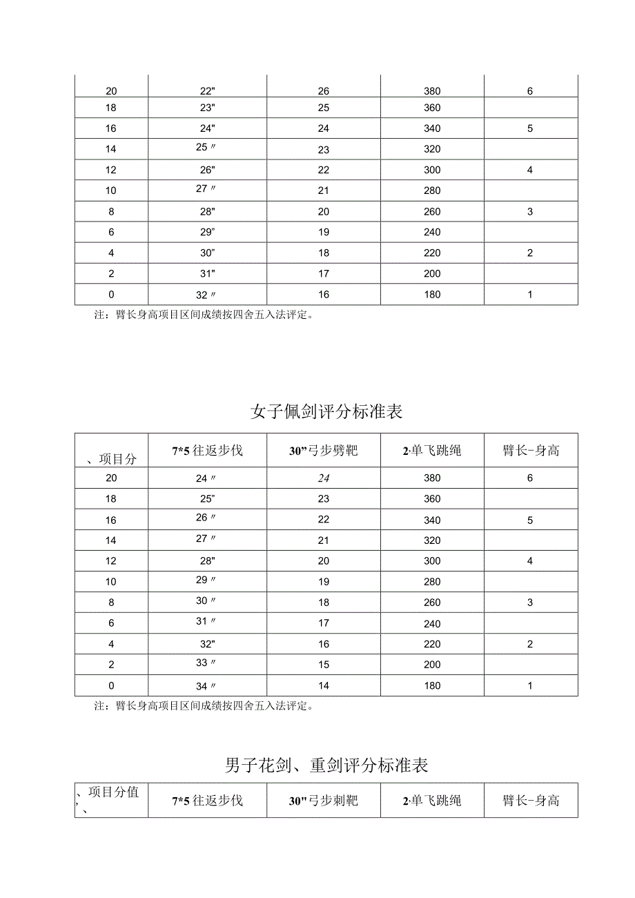 资格确认专业技能评价的考核内容方法与标准.docx_第3页