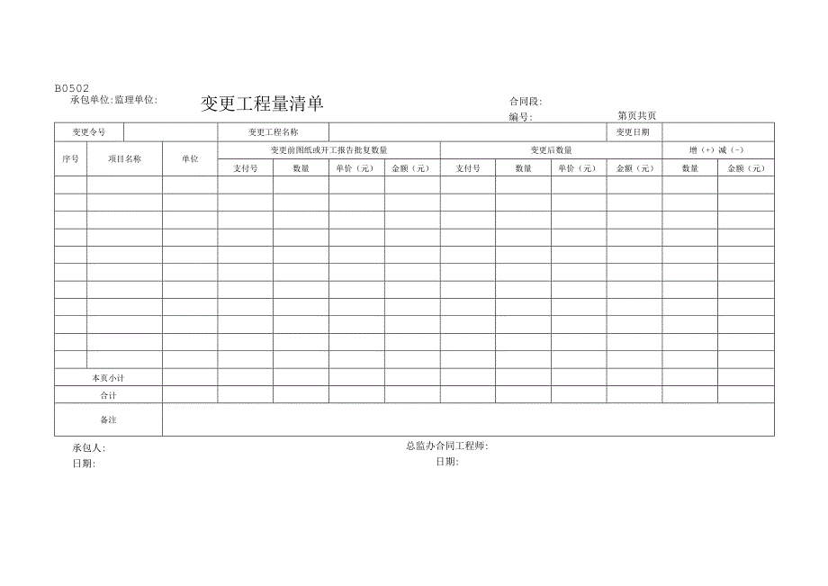 市政工程变更工程量清单示范文本.docx_第1页