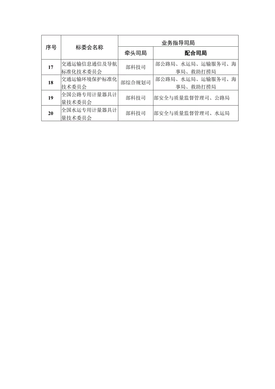 标委会业务指导司局清单.docx_第2页