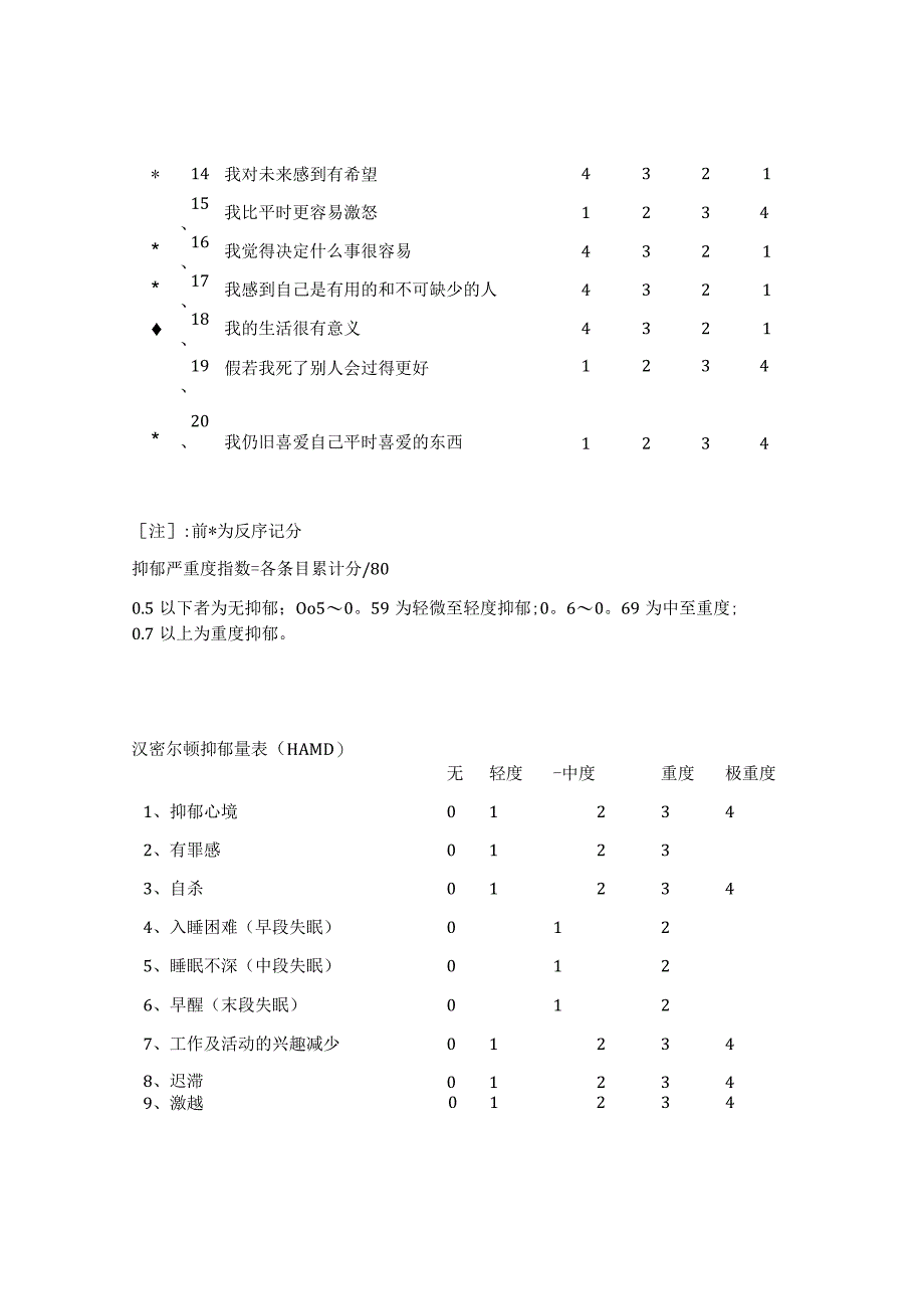 抑郁自评量表.docx_第2页