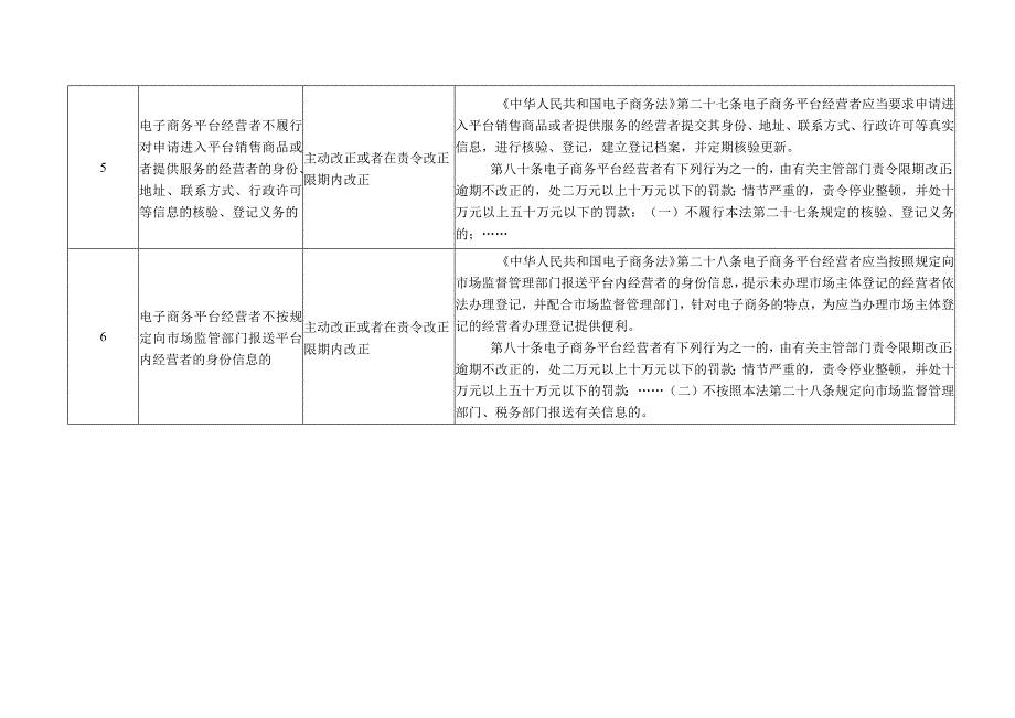 市场监管领域轻微违法行为不予行政处罚清单.docx_第3页