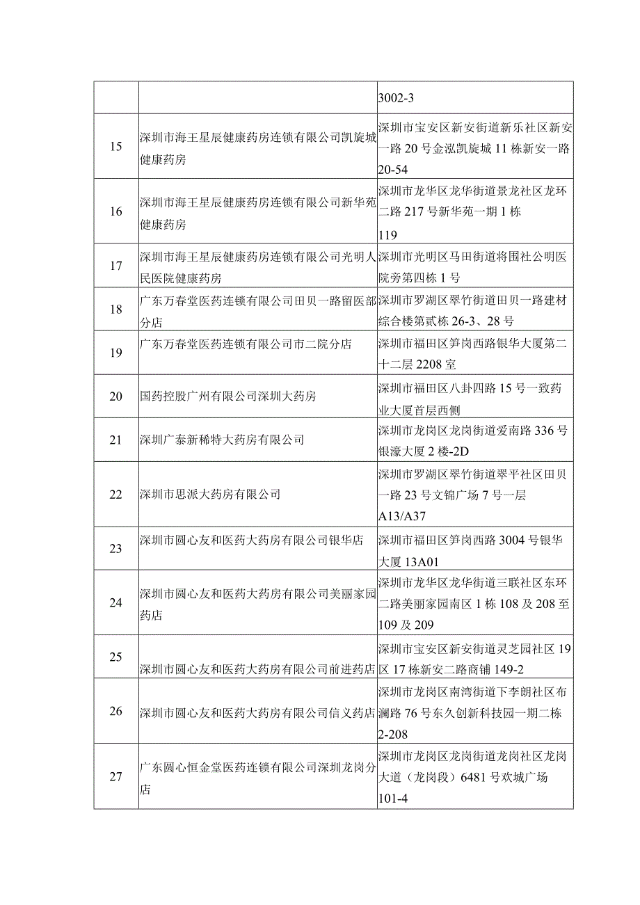 表原深圳重疾险两种合规药品指定药店列表.docx_第2页