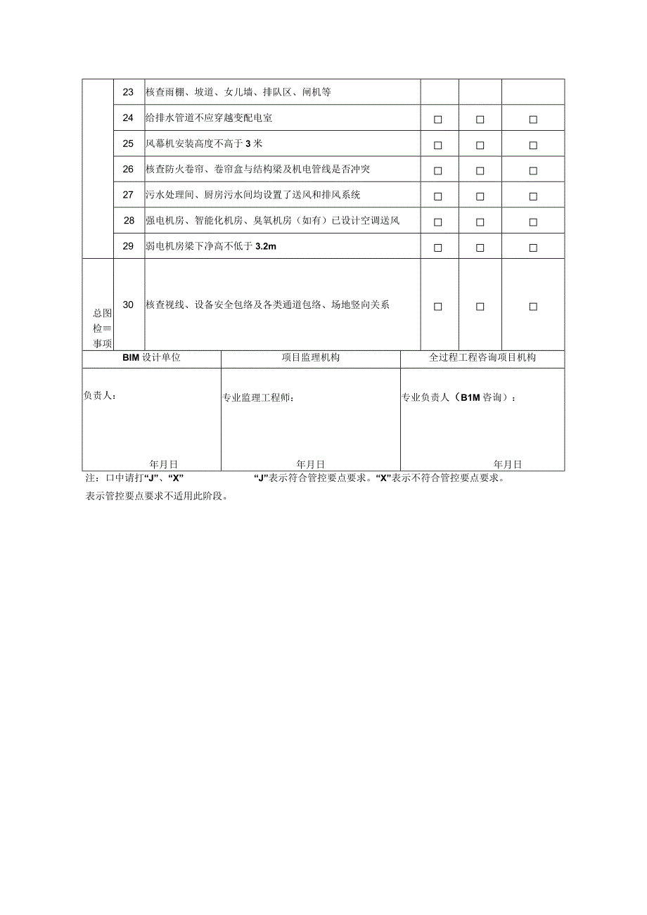 方案及初步设计BIM审核表全过程咨询.docx_第1页