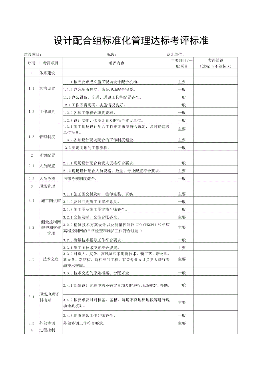 设计配合组标准化管理达标考评标准.docx_第1页