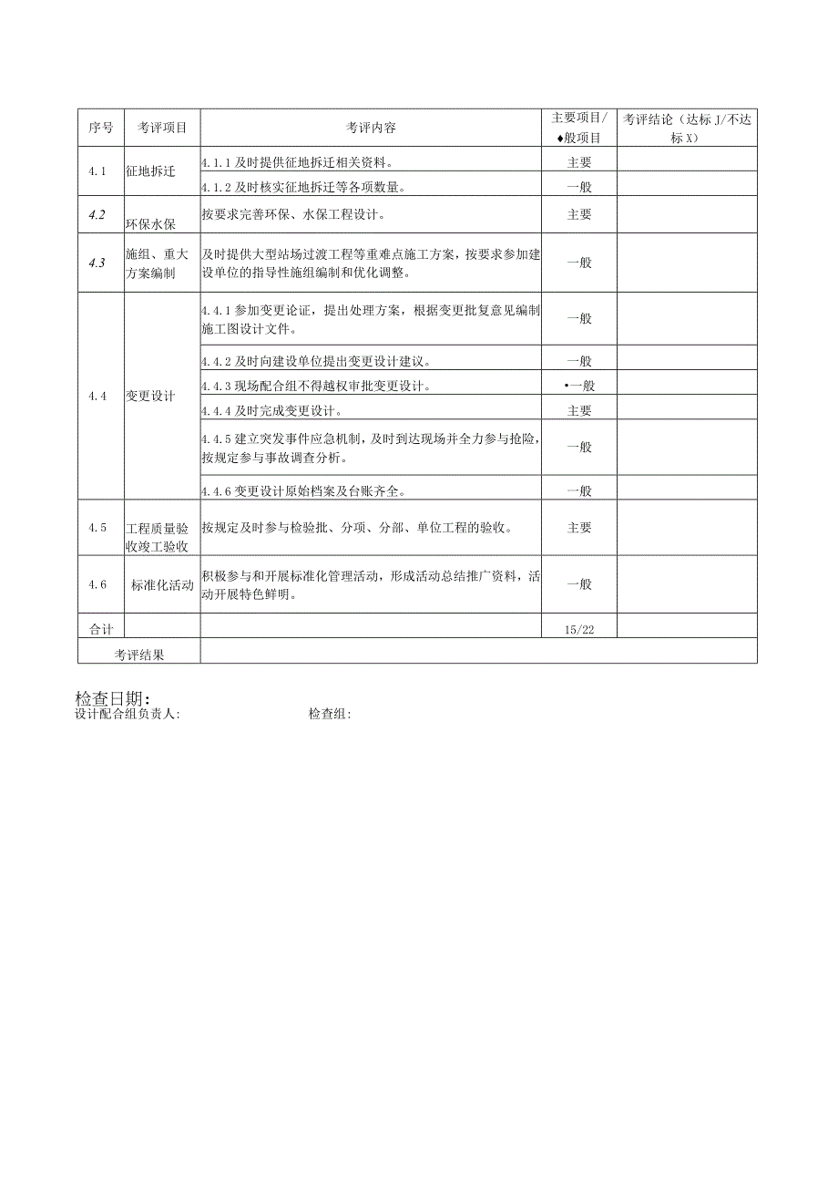 设计配合组标准化管理达标考评标准.docx_第2页