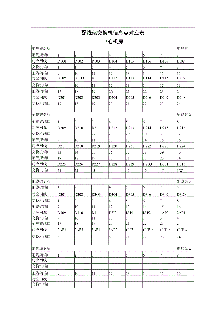 配线架交换机信息点对应表.docx_第1页