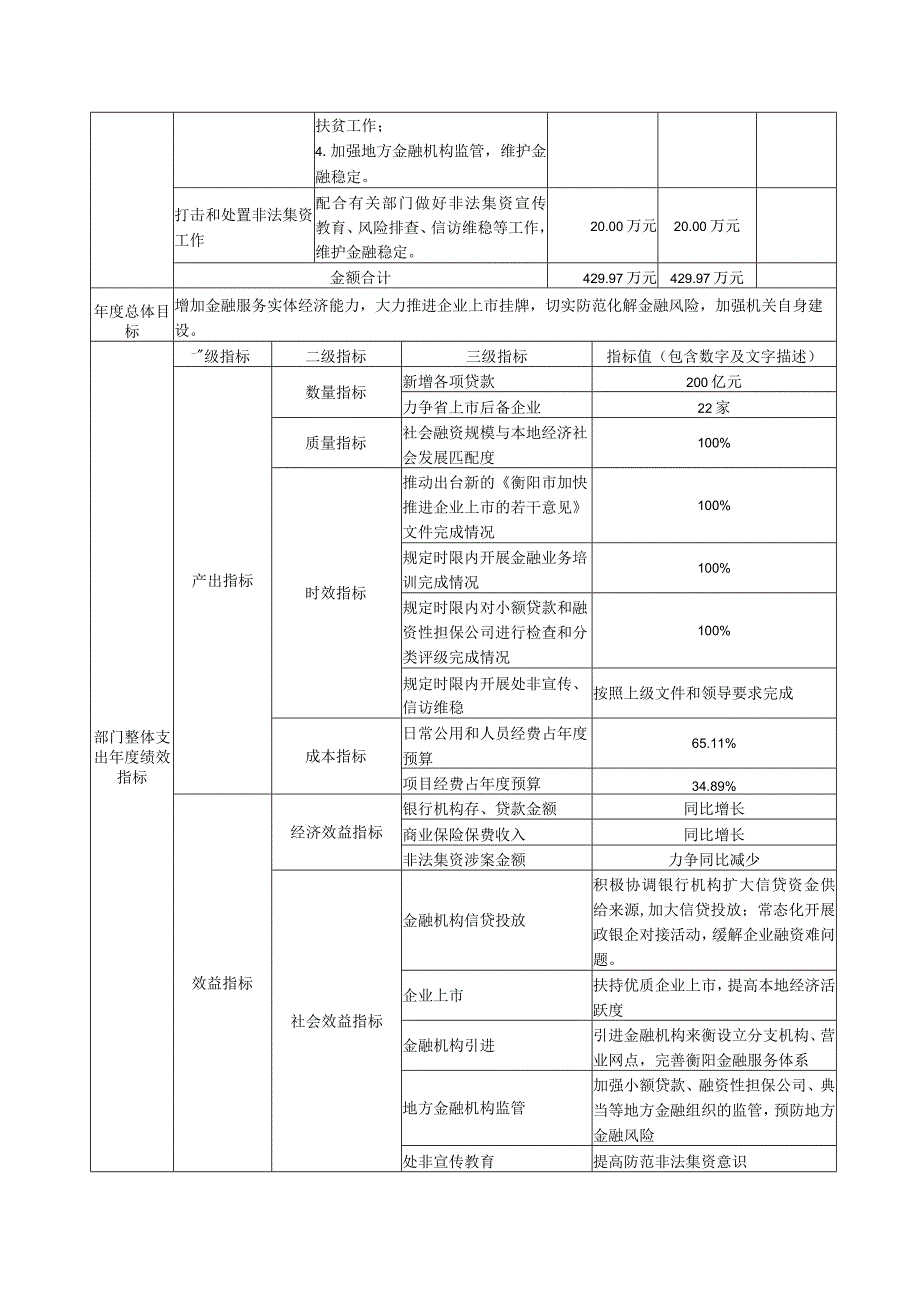 部门整体支出绩效目标申报020年度.docx_第2页