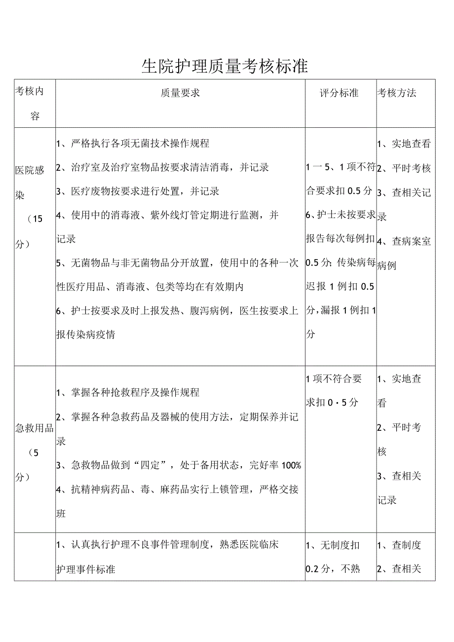 生院护理质量考核标准.docx_第1页