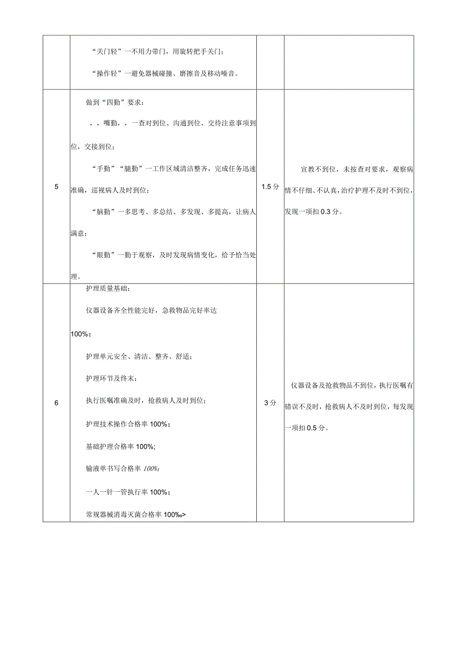 输液大厅护理考核标准.docx_第1页