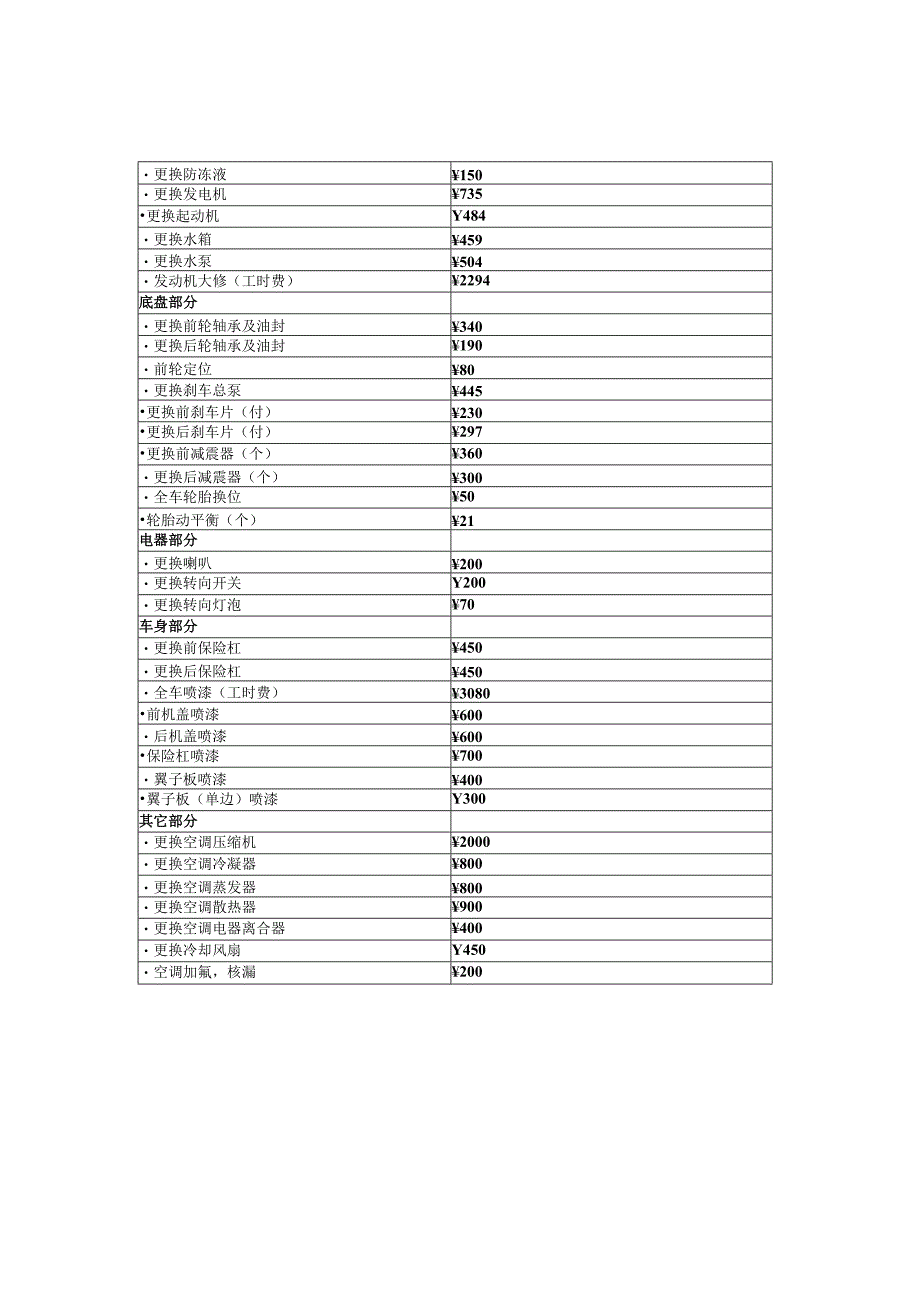 机动车辆保险查勘定损及理算能力测试题.docx_第3页