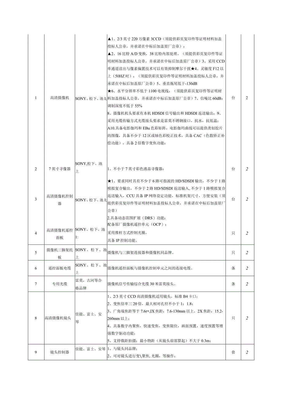 第四章项目需求.docx_第2页