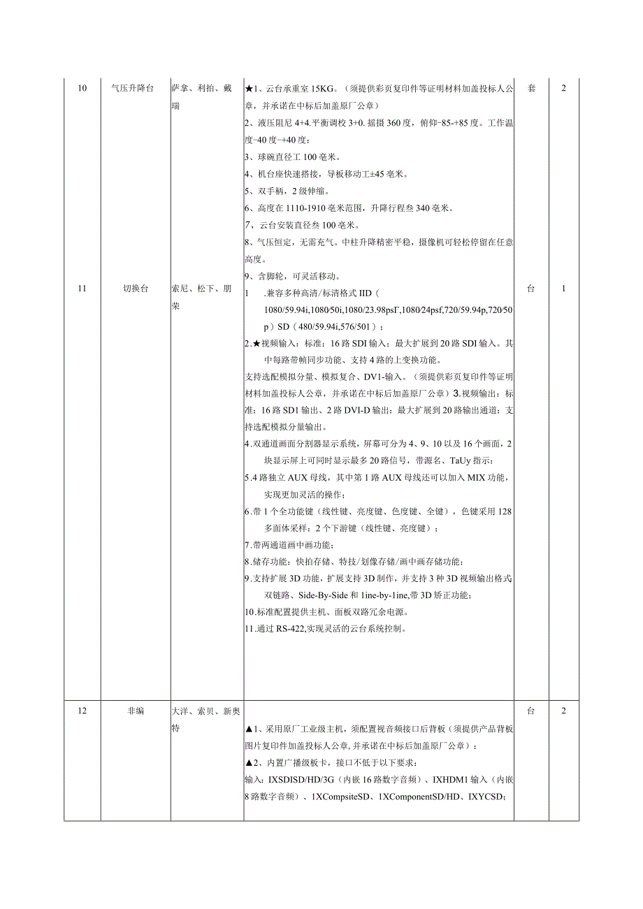 第四章项目需求.docx_第3页