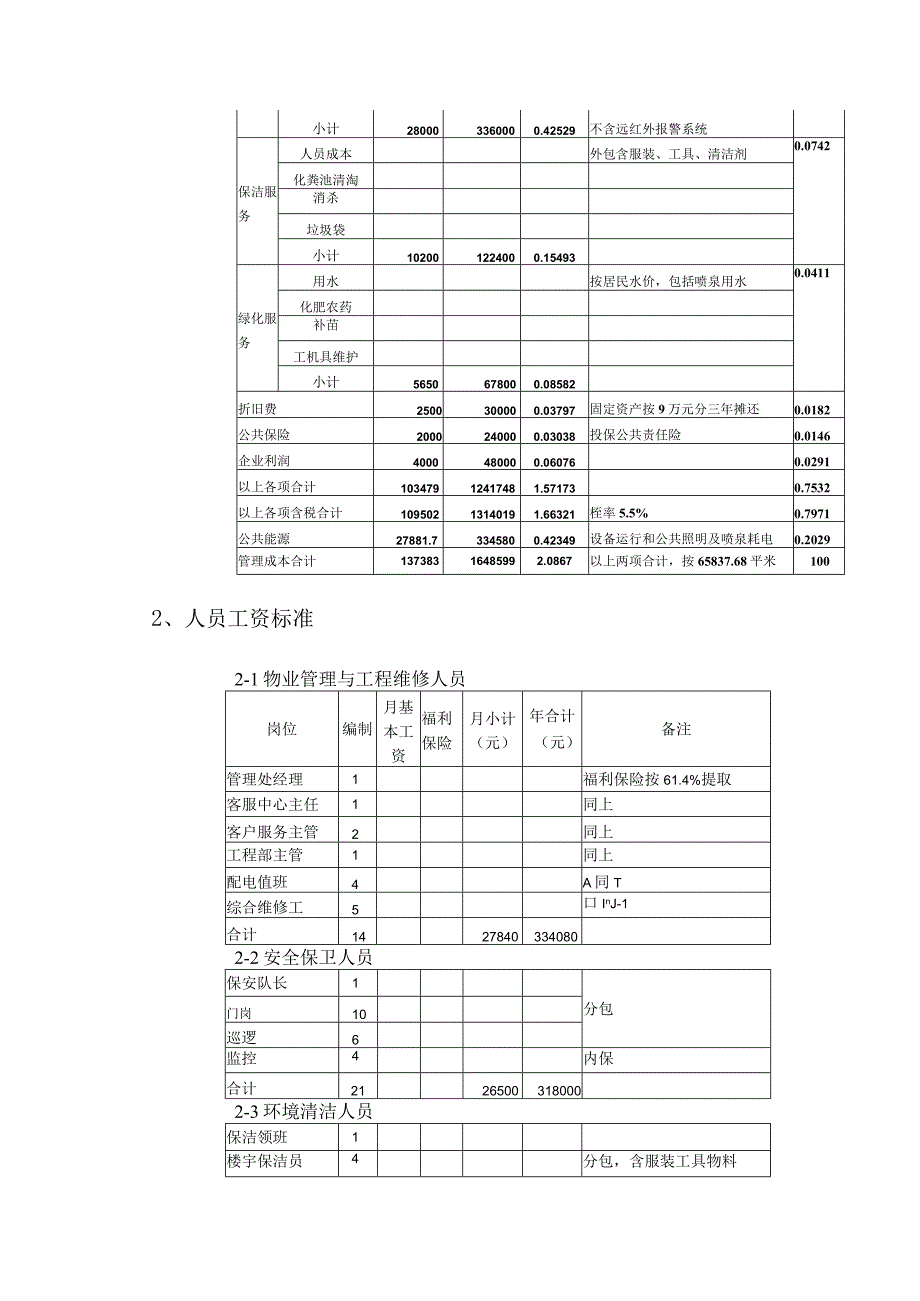 物业管理收费标准测算.docx_第2页