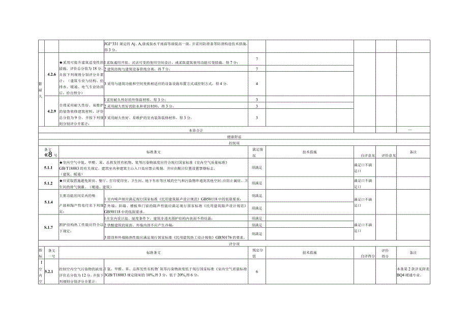 河南省绿色建筑评价表建筑专业.docx_第2页