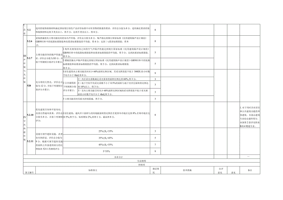 河南省绿色建筑评价表建筑专业.docx_第3页