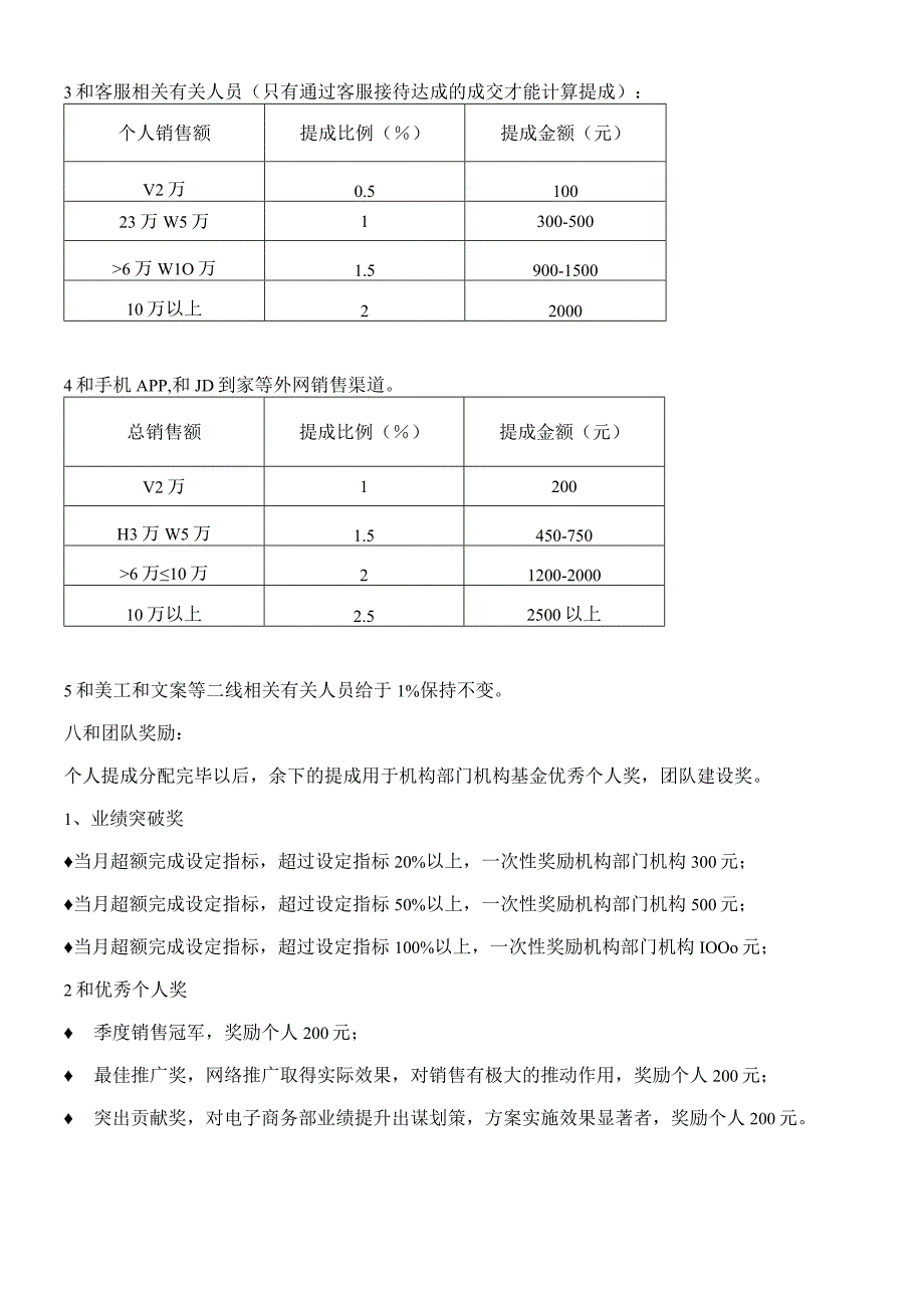 电商部薪酬提成方案.docx_第2页