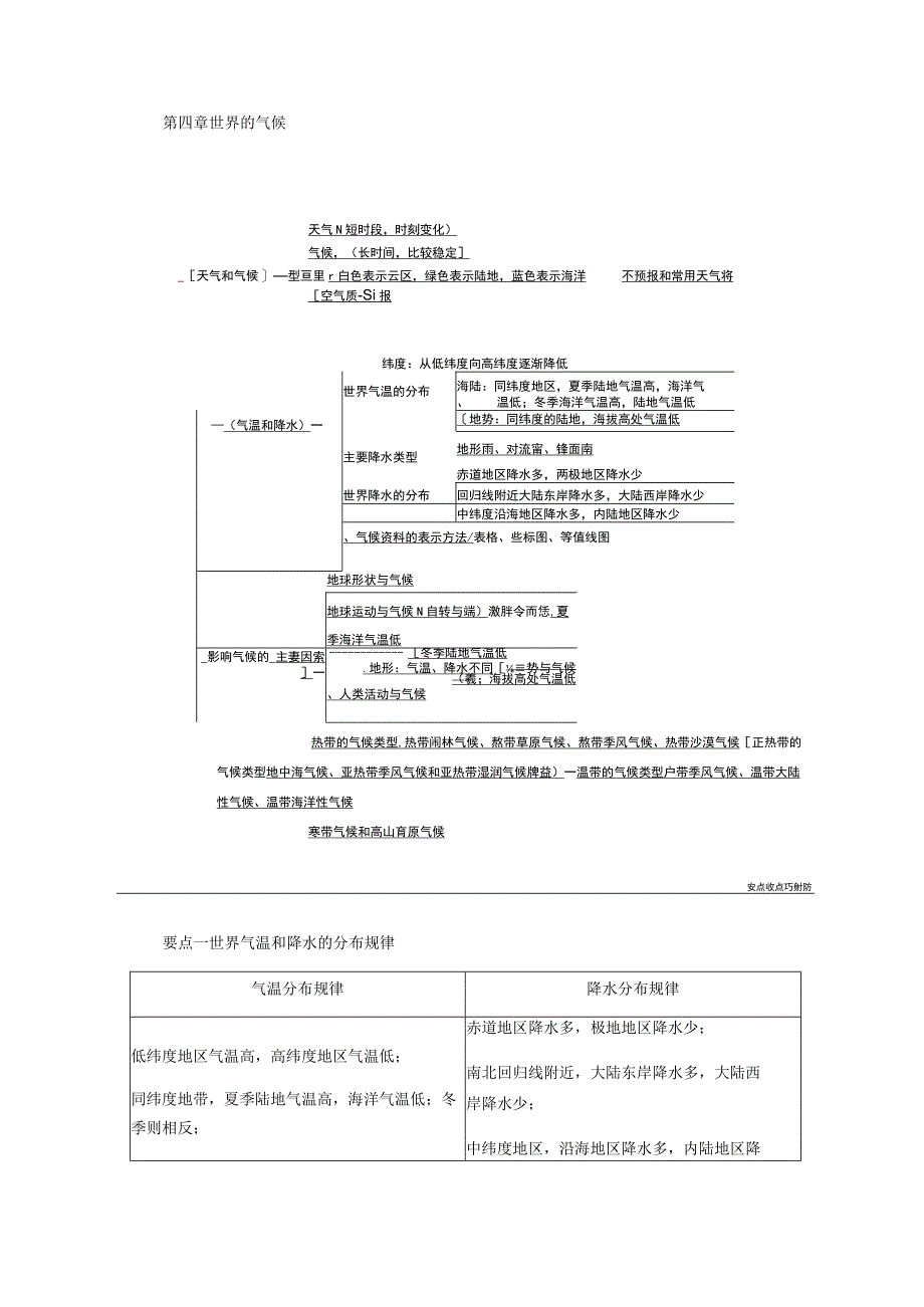 第四章 世界的气候.docx_第1页