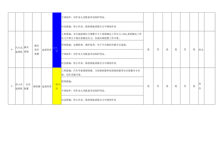 轮式起重机设备设施风险管控措施评价表.docx_第2页