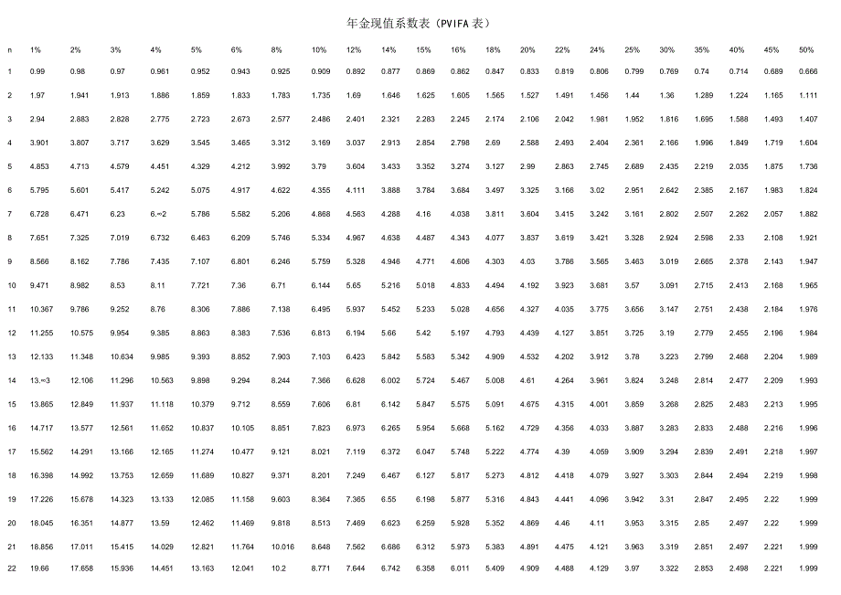 年金现值系数表.docx_第1页