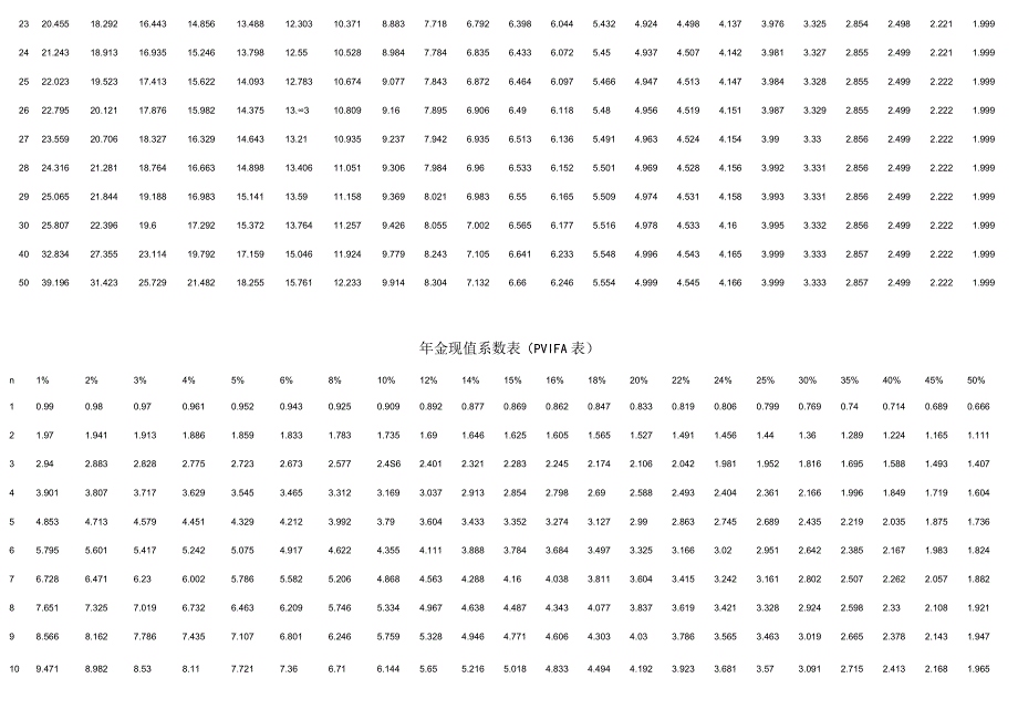 年金现值系数表.docx_第2页