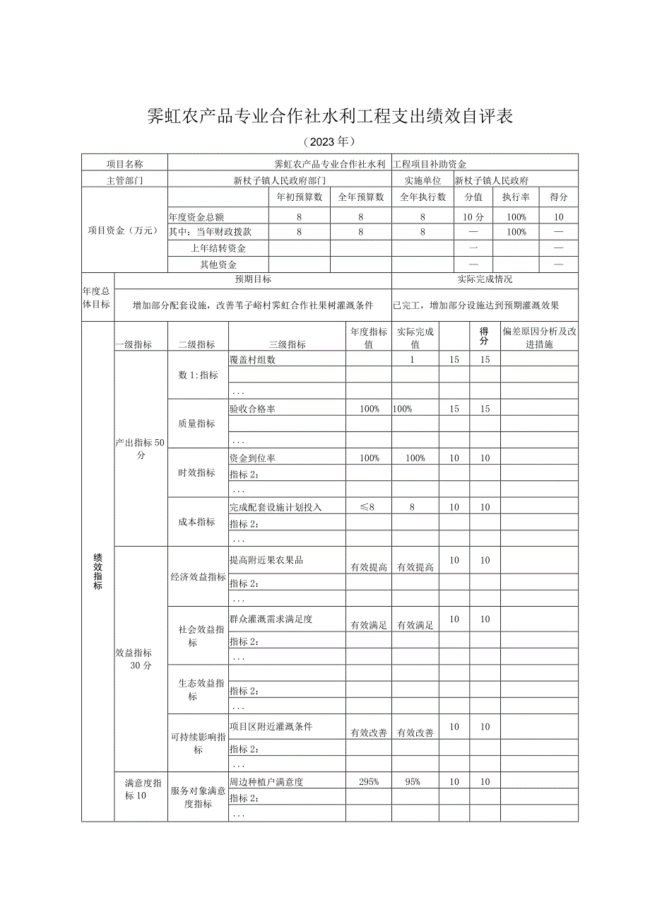 霁虹农产品专业合作社水利工程支出绩效自评表.docx_第1页