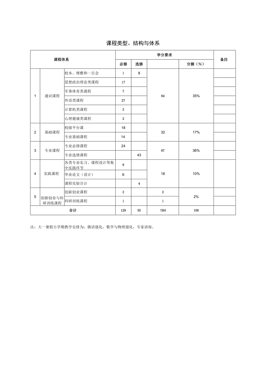 金融工程专业本科人才培养方案.docx_第3页